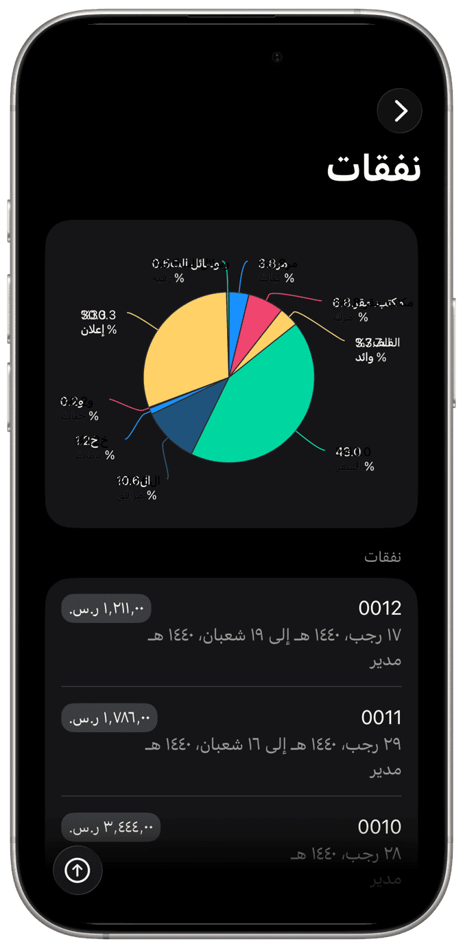 وقت الدخول