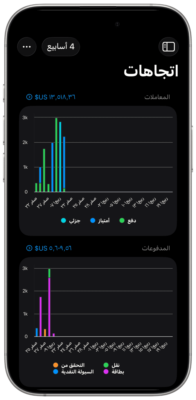المصاريف مدير التطبيقات