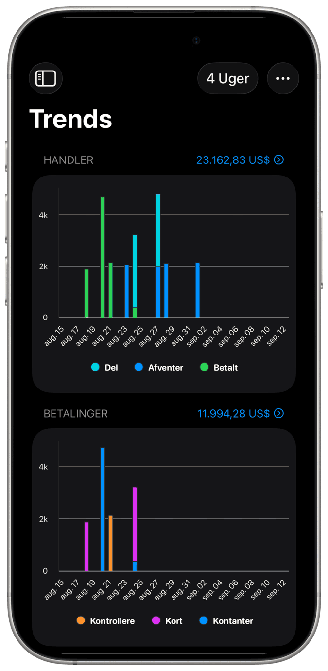 App til udgiftsstyring