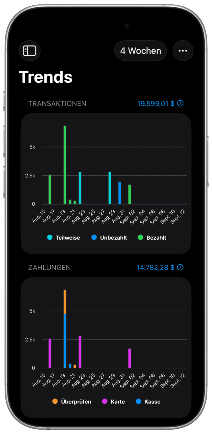 Anwendungskostenmanager