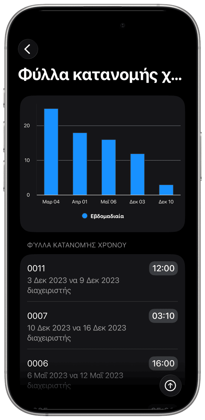 Εισαγωγή ώρας