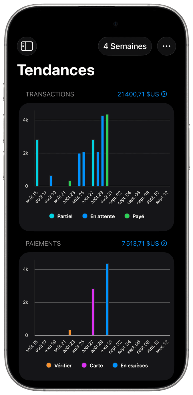 Gestionnaire de dépenses d'application