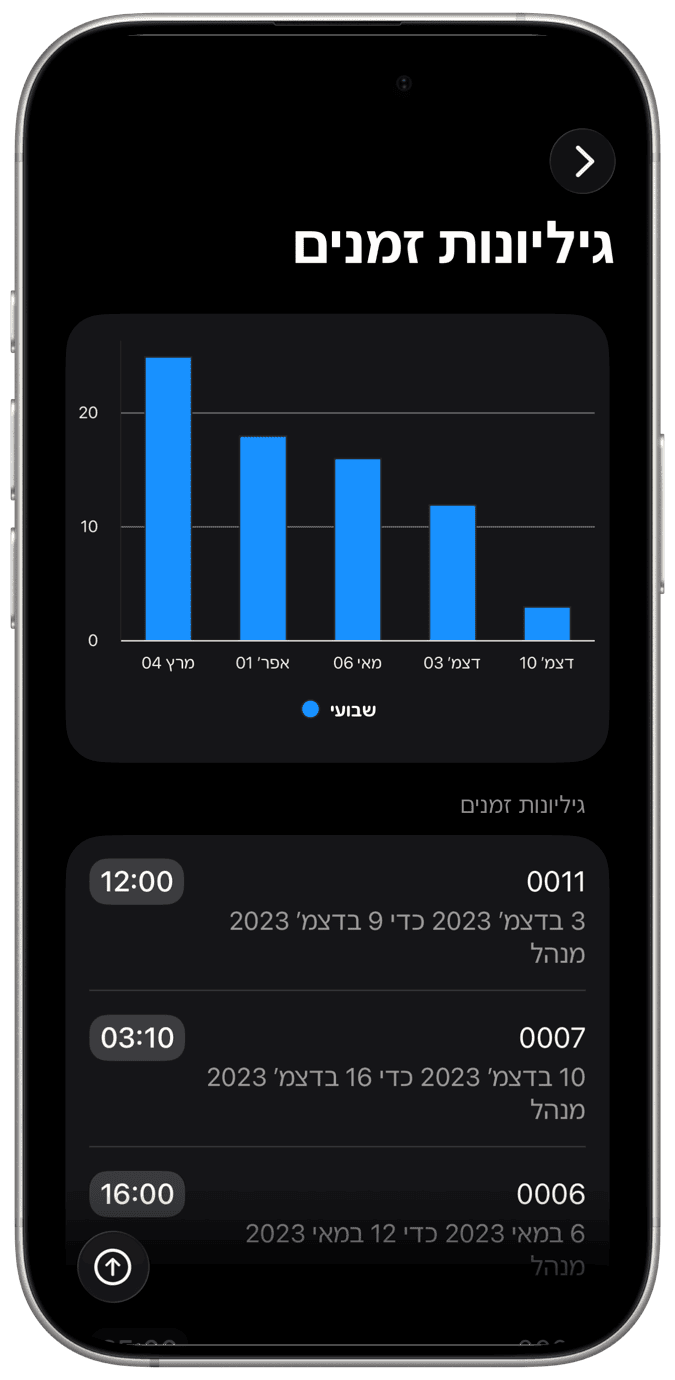 כניסת זמן