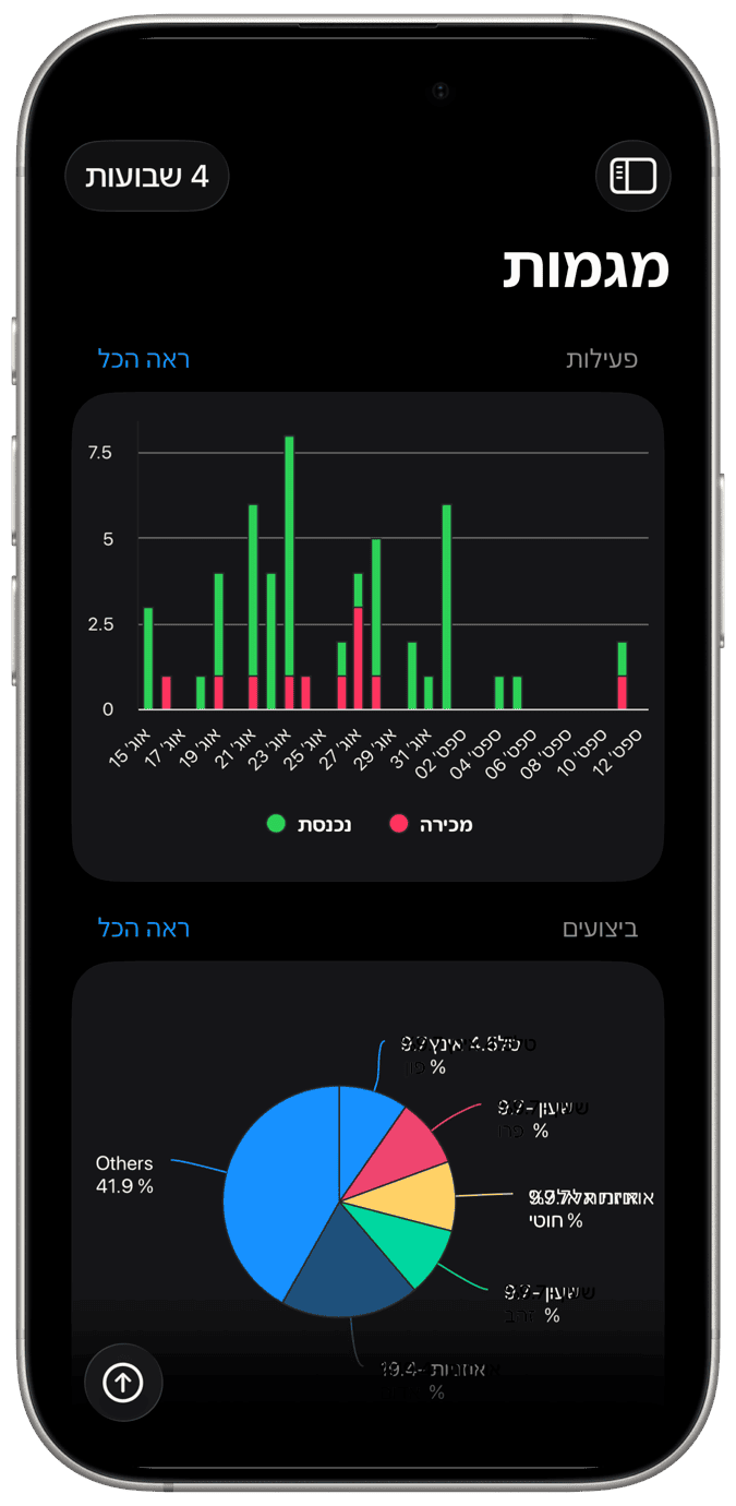 אייפון 1