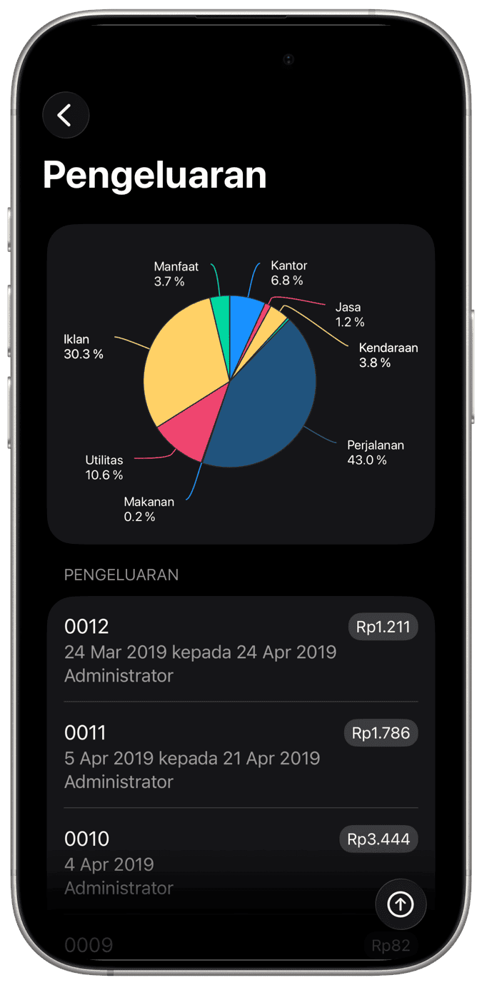 Masuk Waktu