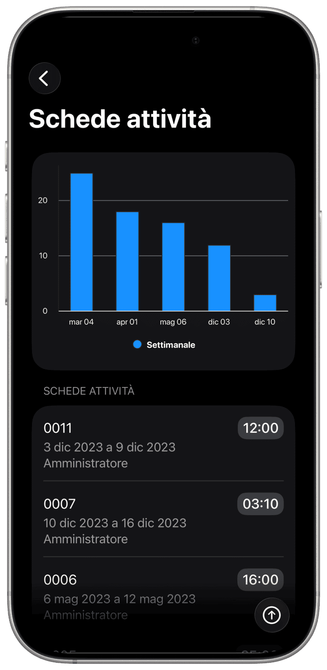 Immissione del tempo