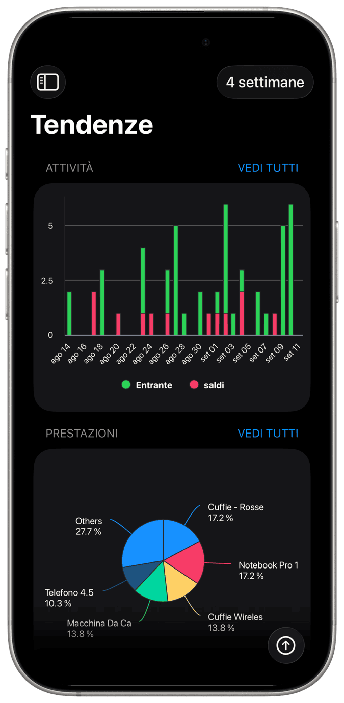 Gestione delle Scorte
