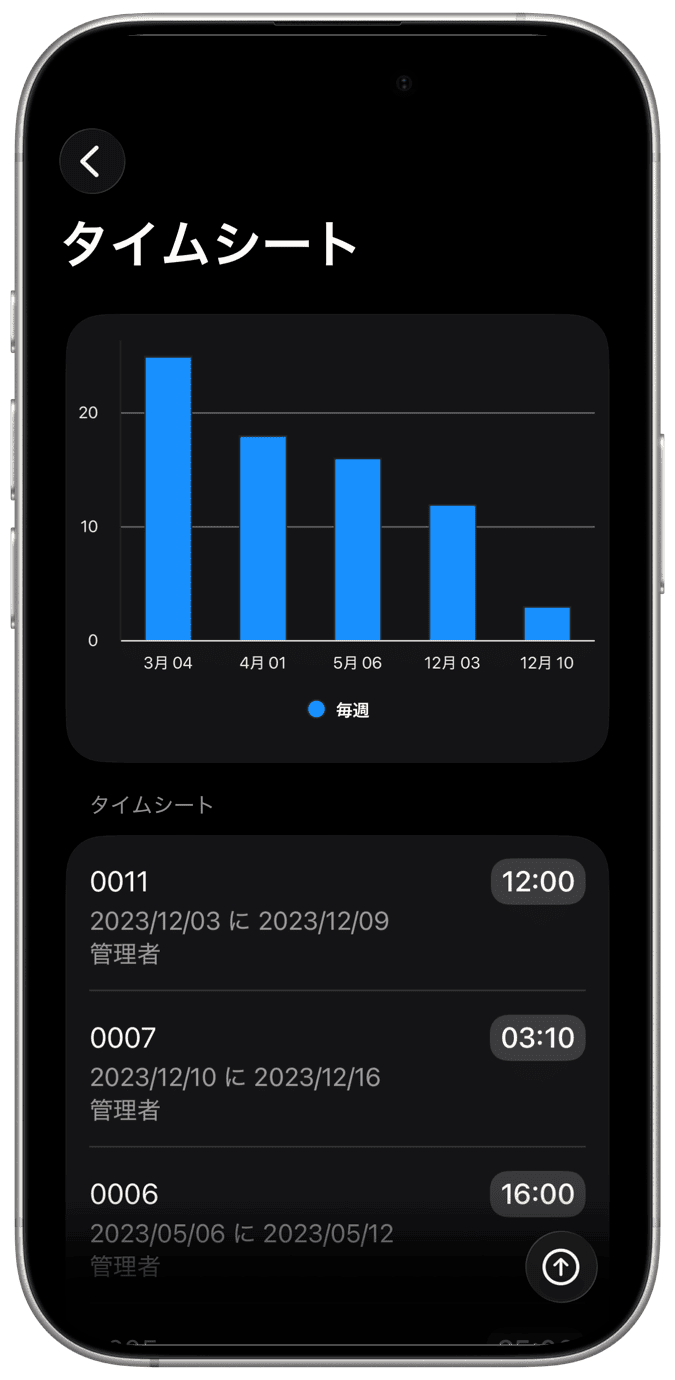 時間入力