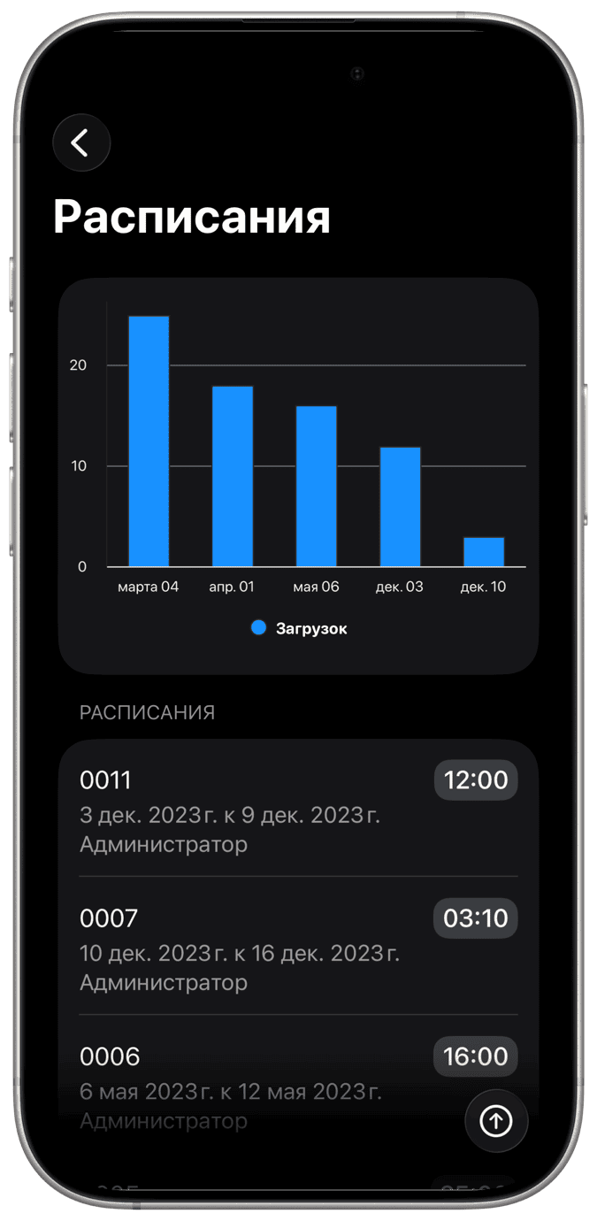 Ввод времени