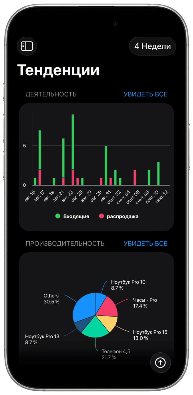Управление запасами