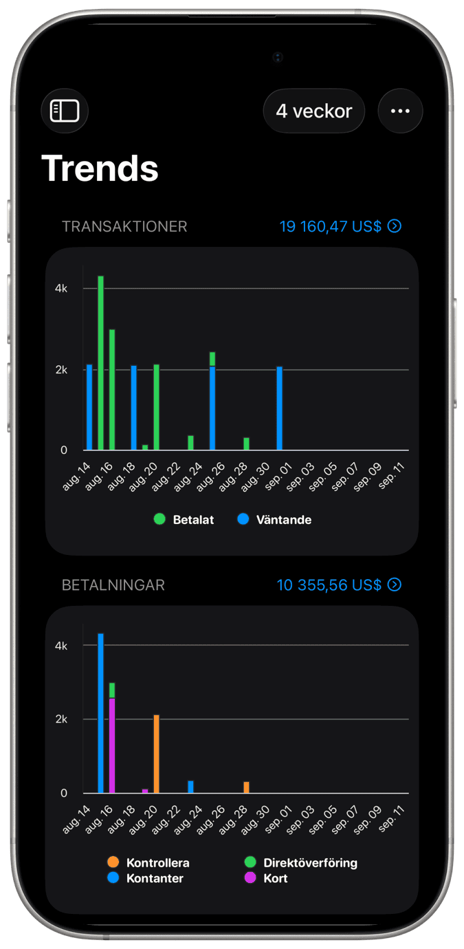 App för kostnadshanterare