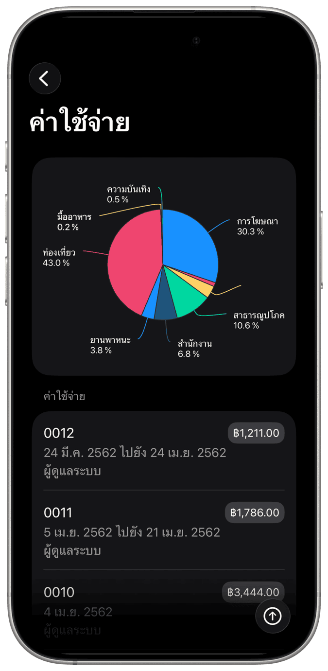 การป้อนเวลา