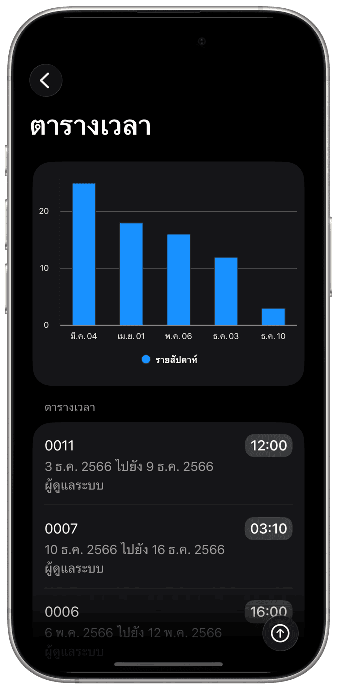 การป้อนเวลา