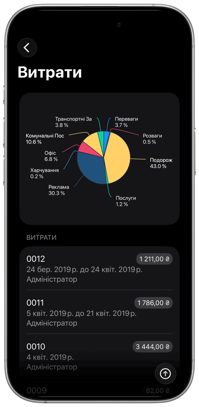 Введення часу