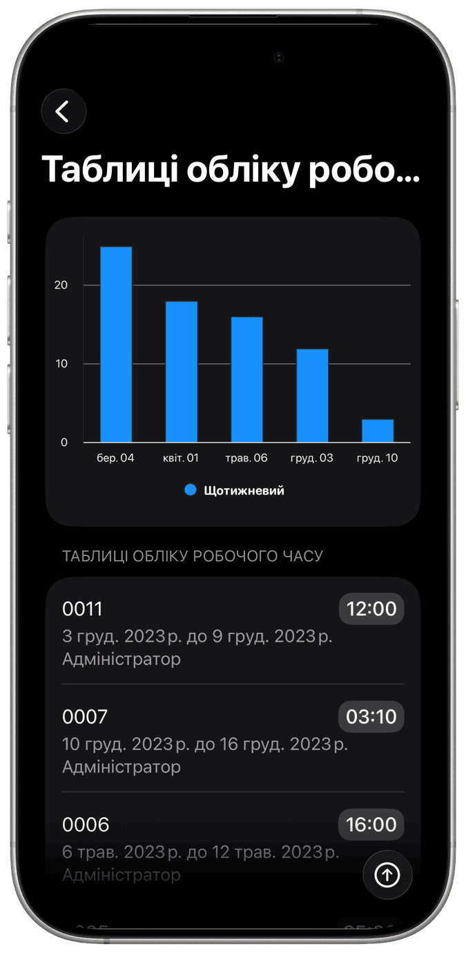 Введення часу