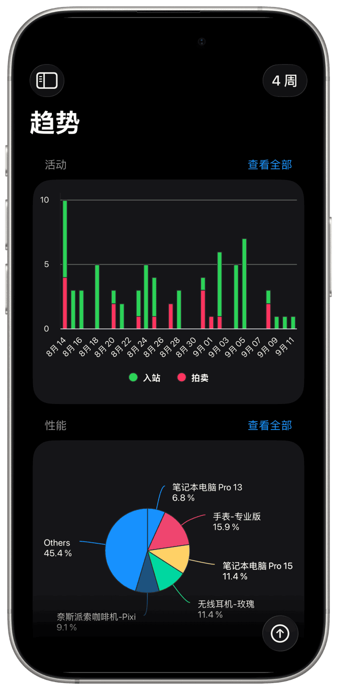 库存控制